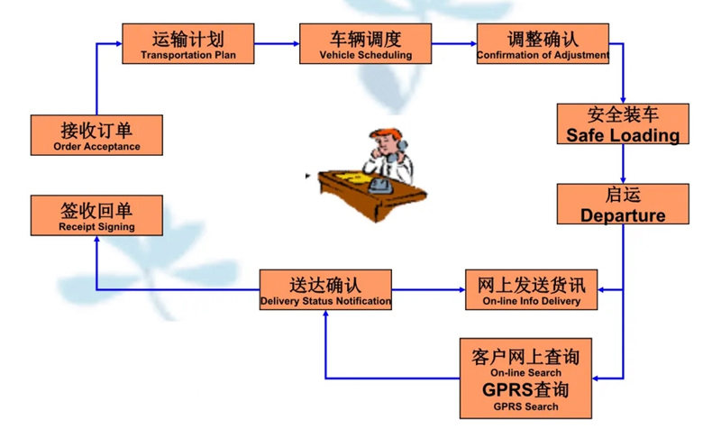 湖州危险品运输哪家好,湖州到新兴危险品物流公司专线